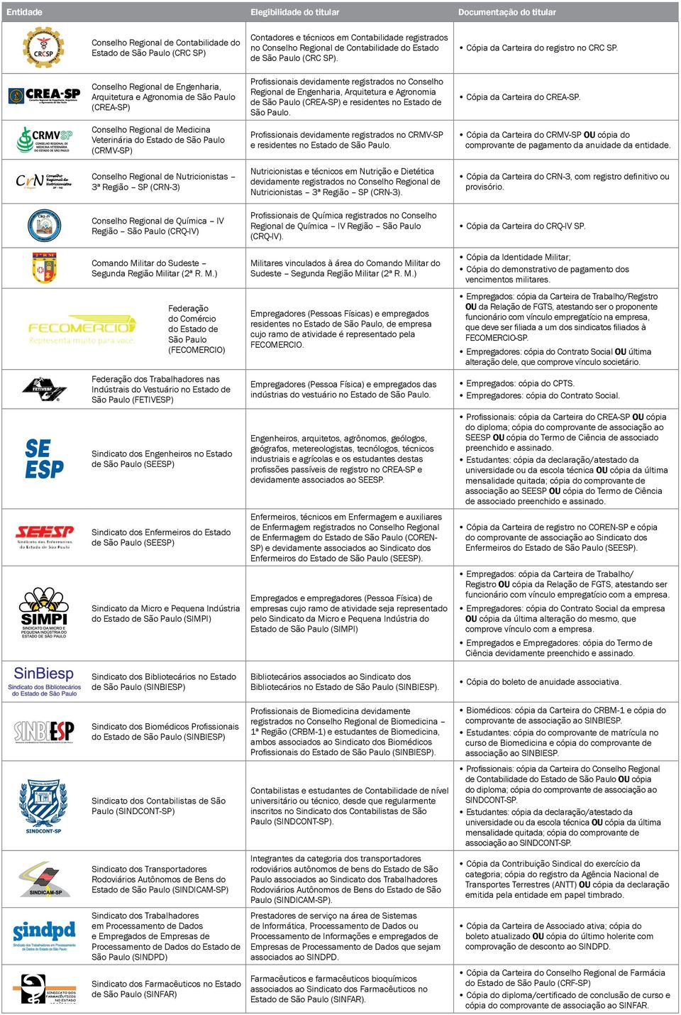 Conselho Regional de Engenharia, Arquitetura e Agronomia de São Paulo (CREA-SP) Profissionais devidamente registrados no Conselho Regional de Engenharia, Arquitetura e Agronomia de São Paulo