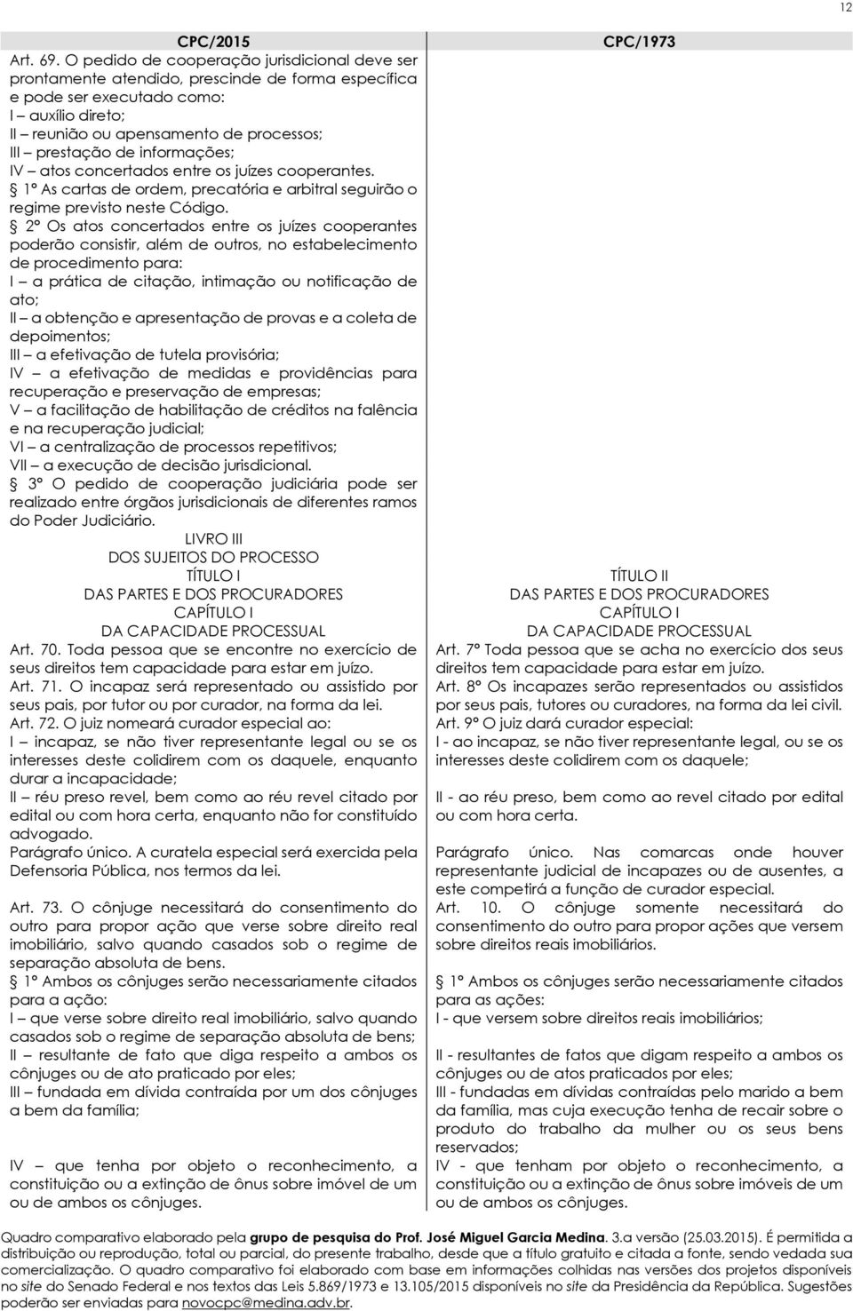 informações; IV atos concertados entre os juízes cooperantes. 1º As cartas de ordem, precatória e arbitral seguirão o regime previsto neste Código.