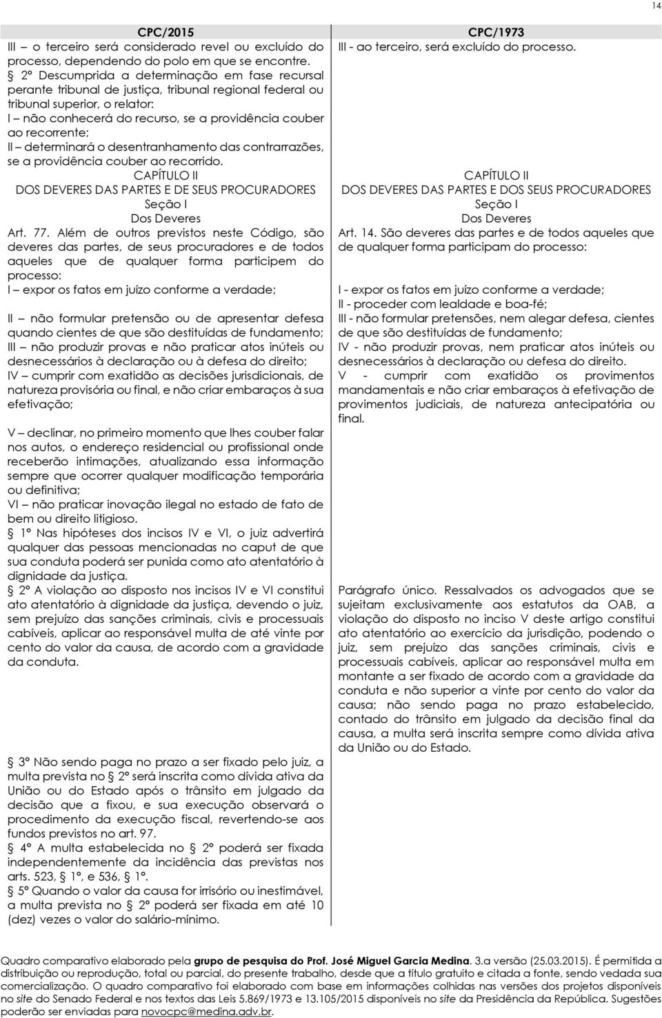 recorrente; II determinará o desentranhamento das contrarrazões, se a providência couber ao recorrido. CAPÍTULO II DOS DEVERES DAS PARTES E DE SEUS PROCURADORES Seção I Dos Deveres Art. 77.