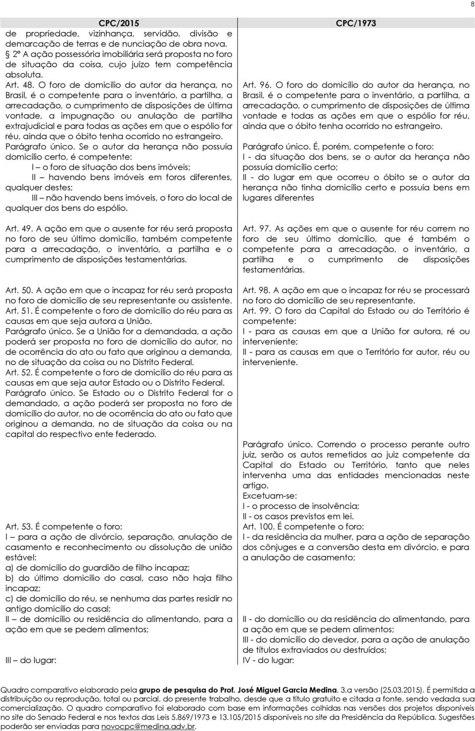 O foro de domicílio do autor da herança, no Brasil, é o competente para o inventário, a partilha, a arrecadação, o cumprimento de disposições de última vontade, a impugnação ou anulação de partilha