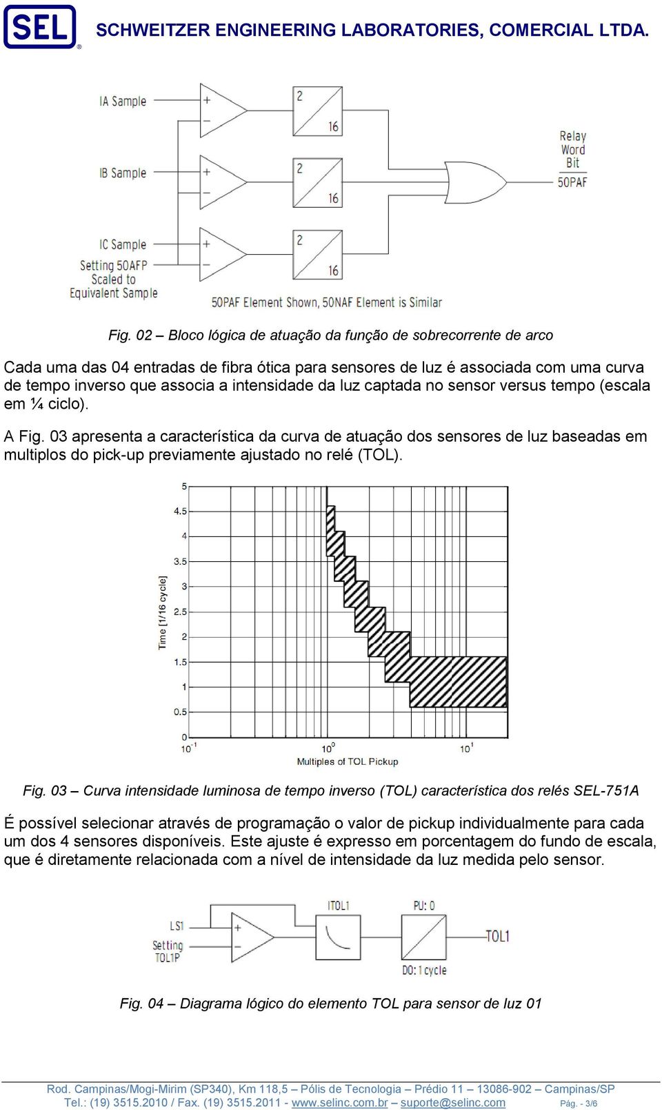 03 apresenta a característica da curva de atuação dos sensores de luz baseadas em multiplos do pick-up previamente ajustado no relé (TOL). Fig.