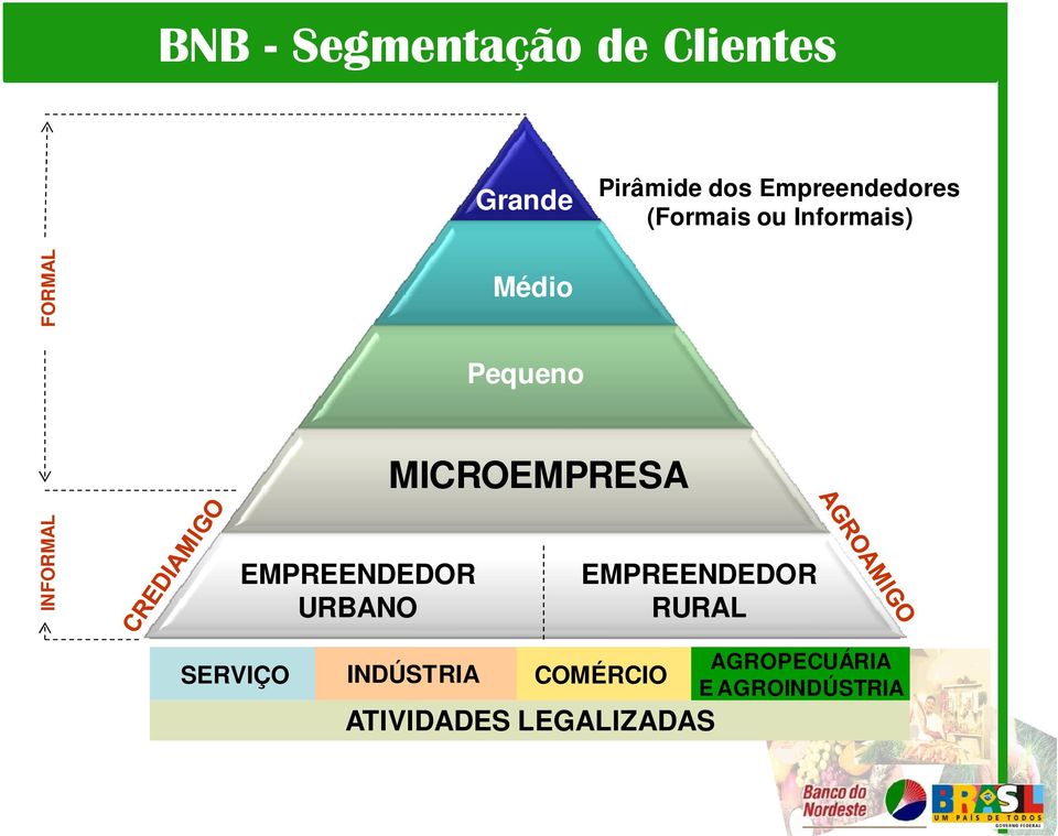 MICROEMPRESA INFORMAL EMPREENDEDOR URBANO EMPREENDEDOR RURAL