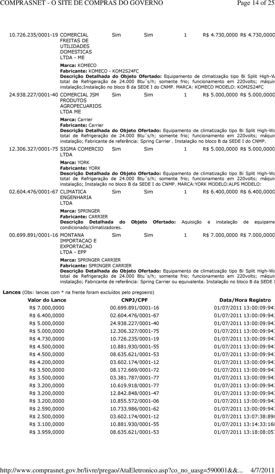 730,0000 Marca: KOMECO Fabricante: KOMECO - KOM2S24FC Descrição Detalhada do Objeto Ofertado: Equipamento de climatização tipo Bi Split High-Wall;capacidade total de Refrigeração de 24.