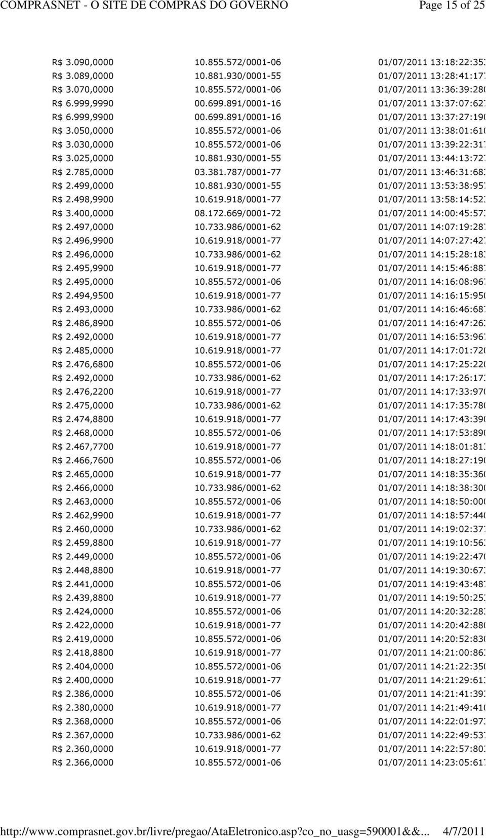 930/0001-55 13:44:13:727 R$ 2.785,0000 03.381.787/0001-77 13:46:31:683 R$ 2.499,0000 10.881.930/0001-55 13:53:38:957 R$ 2.498,9900 10.619.918/0001-77 13:58:14:523 R$ 3.400,0000 08.172.