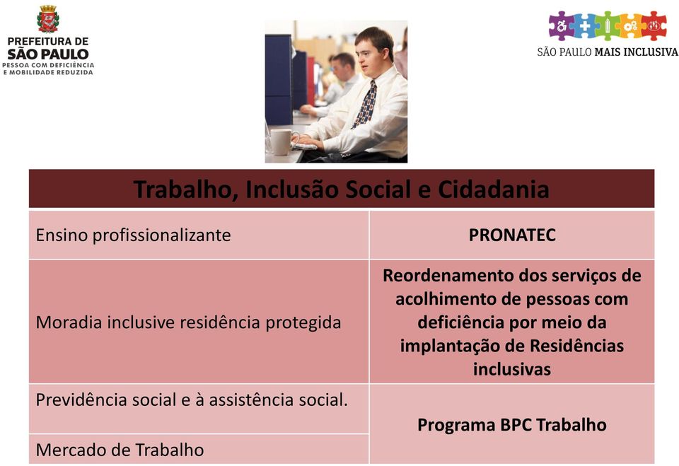 Mercado de Trabalho PRONATEC Reordenamento dos serviços de acolhimento de