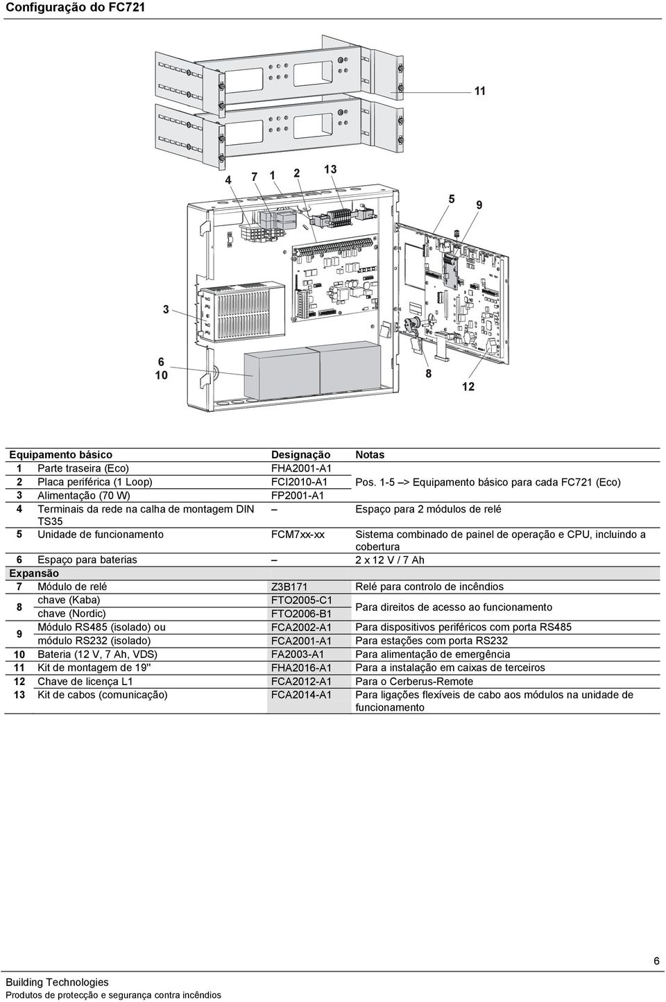 combinado de painel de operação e CPU, incluindo a cobertura 6 Espaço para baterias 2 x 2 V / 7 Ah Expansão 7 Módulo de relé Z3B7 Relé para controlo de incêndios 8 chave (Kaba) FTO2005-C chave