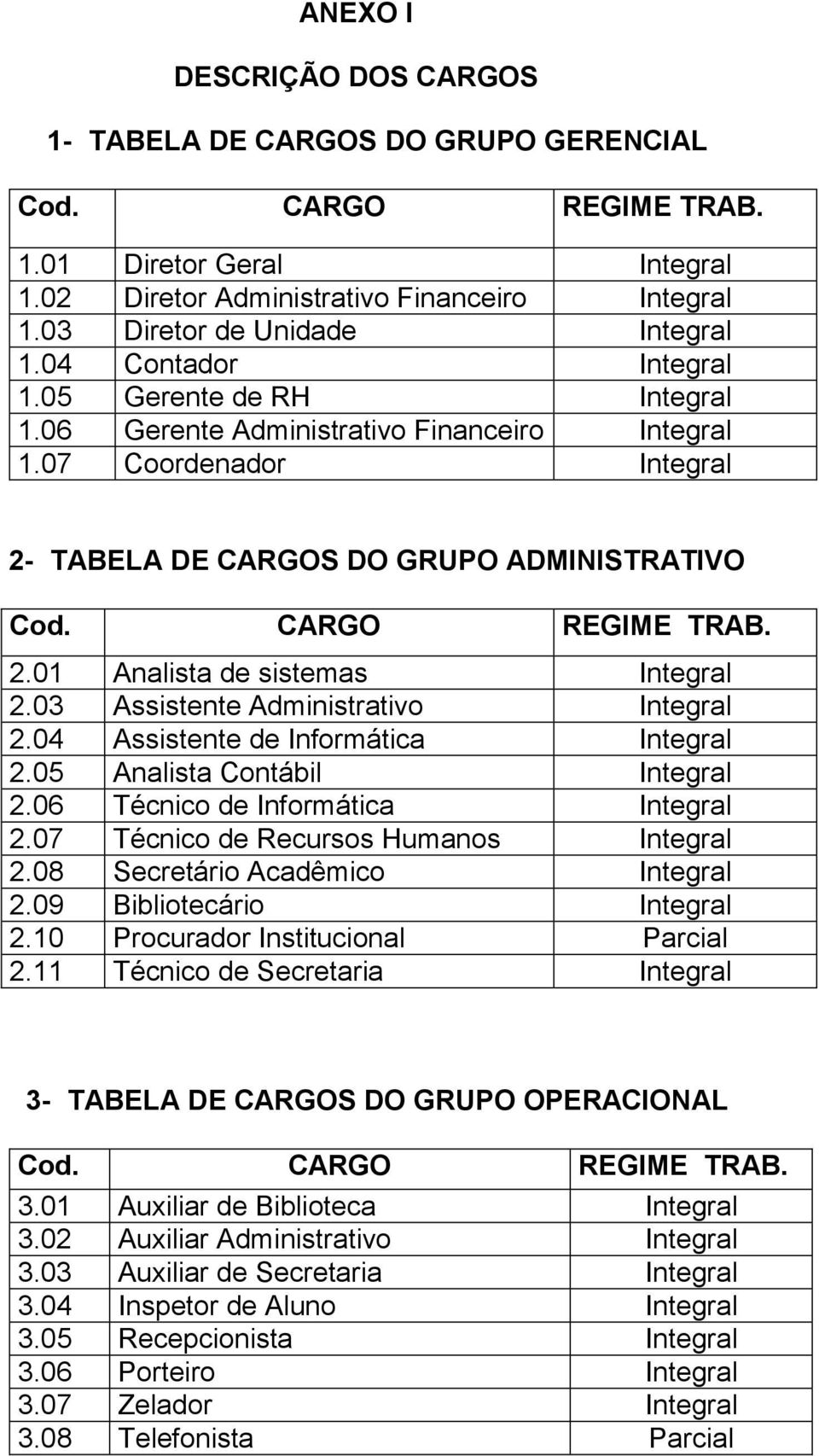 07 Coordenador Integral 2- TABELA DE CARGOS DO GRUPO ADMINISTRATIVO Cod. CARGO REGIME TRAB. 2.01 Analista de sistemas Integral 2.03 Assistente Administrativo Integral 2.