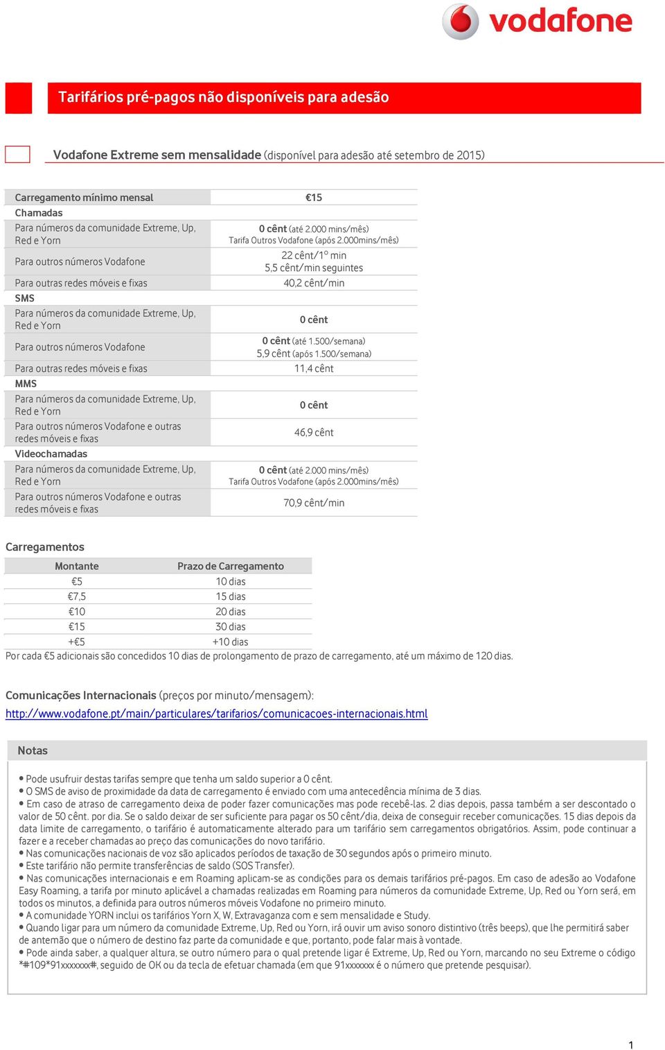 fixas MMS Para números da comunidade Extreme, Up, Red e Yorn Para outros números Vodafone e outras redes móveis e fixas Videochamadas Para números da comunidade Extreme, Up, Red e Yorn Para outros