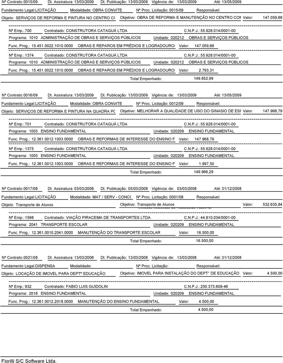 : 700 Contratado: CONSTRUTORA CATAGUÁ LTDA C.N.P.J.: 55.928.014/0001-00 Programa: 1010 ADMINISTRAÇÃO DE OBRAS E SERVIÇOS PÚBLICOS Unidade: 020212 OBRAS E SERVIÇOS PÚBLICOS Func. Prog.: 15.451.0022.