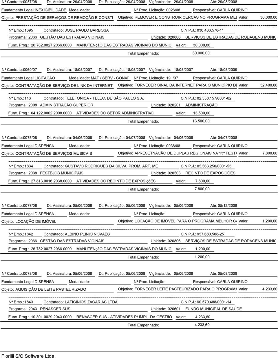 : 1395 Contratado: JOSE PAULO BARBOSA C.N.P.J.: 036.436.578-11 Programa: 2066 GESTÃO DAS ESTRADAS VICINAIS Unidade: 020806 SERVIÇOS DE ESTRADAS DE RODAGENS MUNICIPAIS Func. Prog.: 26.782.0027.2066.0000 MANUTENçãO DAS ESTRADAS VICINAIS DO MUNICíPIOValor: 30.