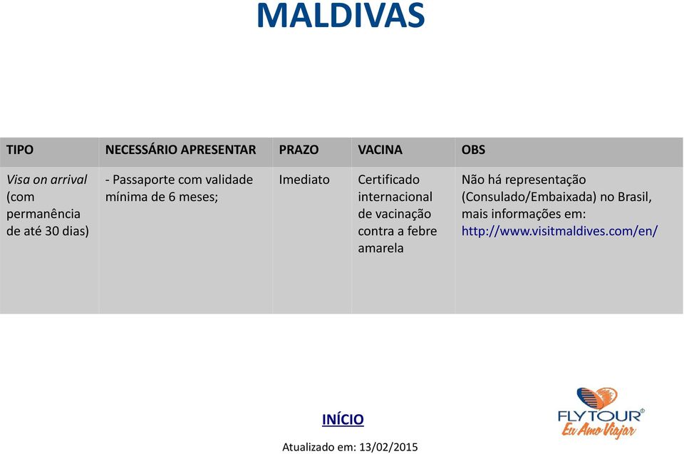 Certificado internacional de vacinação contra a febre amarela Não há