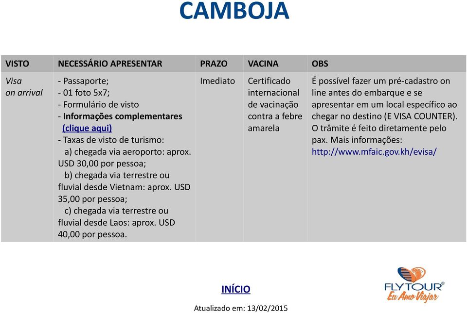 USD 35,00 por pessoa; c) chegada via terrestre ou fluvial desde Laos: aprox. USD 40,00 por pessoa.