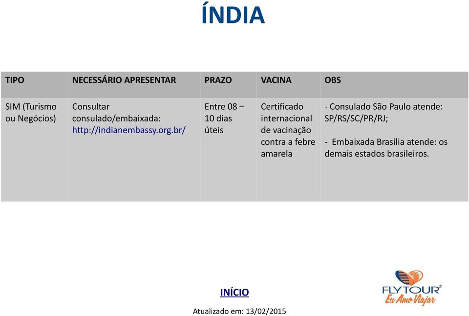 br/ Entre 08 10 dias úteis Certificado internacional de vacinação contra a febre