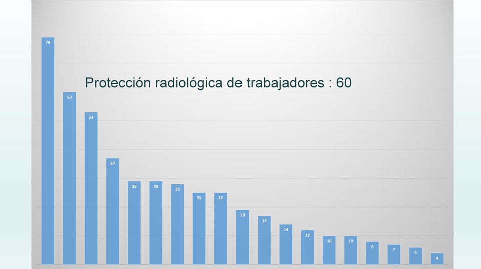 trabajadores : 60 53 37