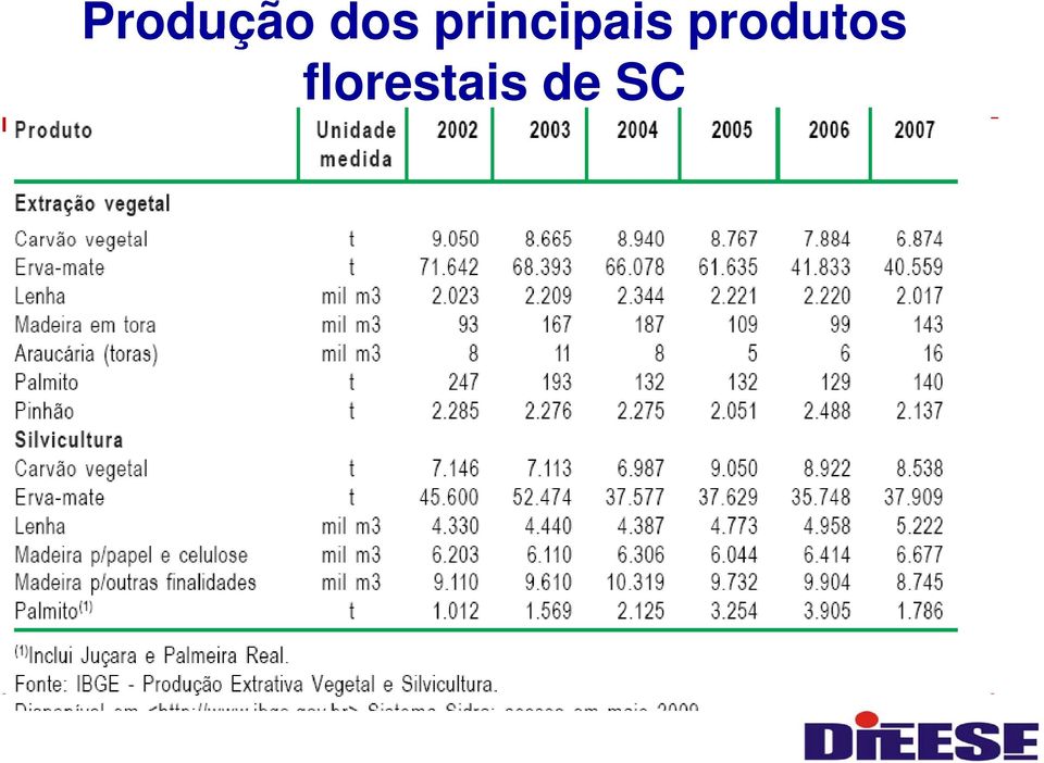 florestais de SC