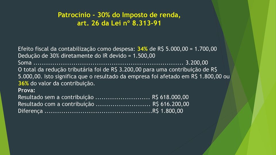 200,00 para uma contribuição de R$ 5.000,00. Isto significa que o resultado da empresa foi afetado em R$ 1.