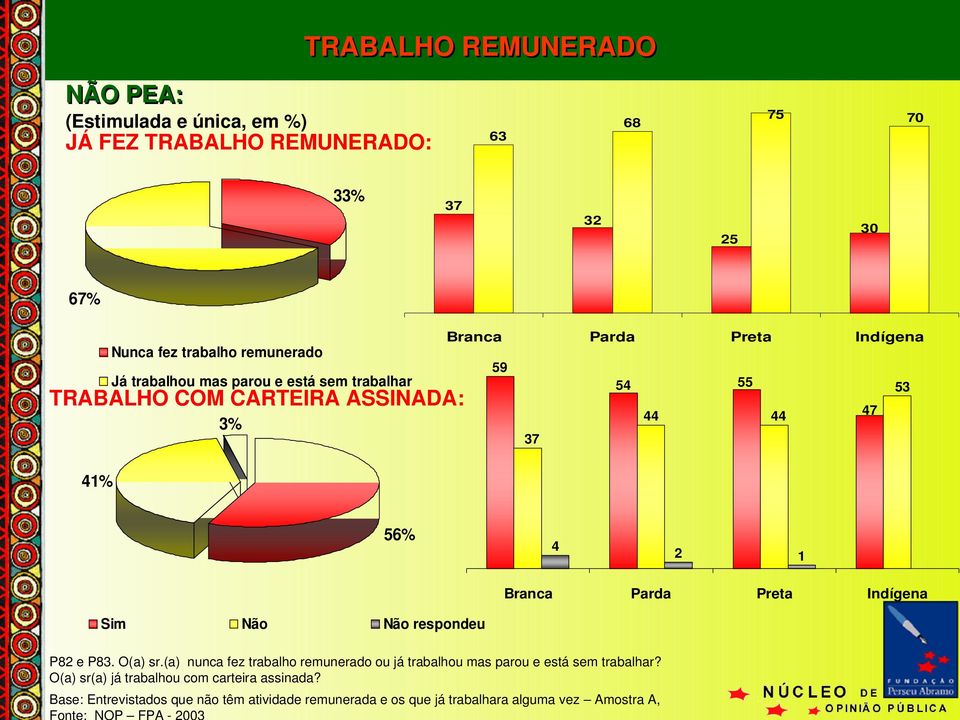 Branca Parda Preta Indígena Sim Não Não respondeu P82 e P83. O(a) sr.