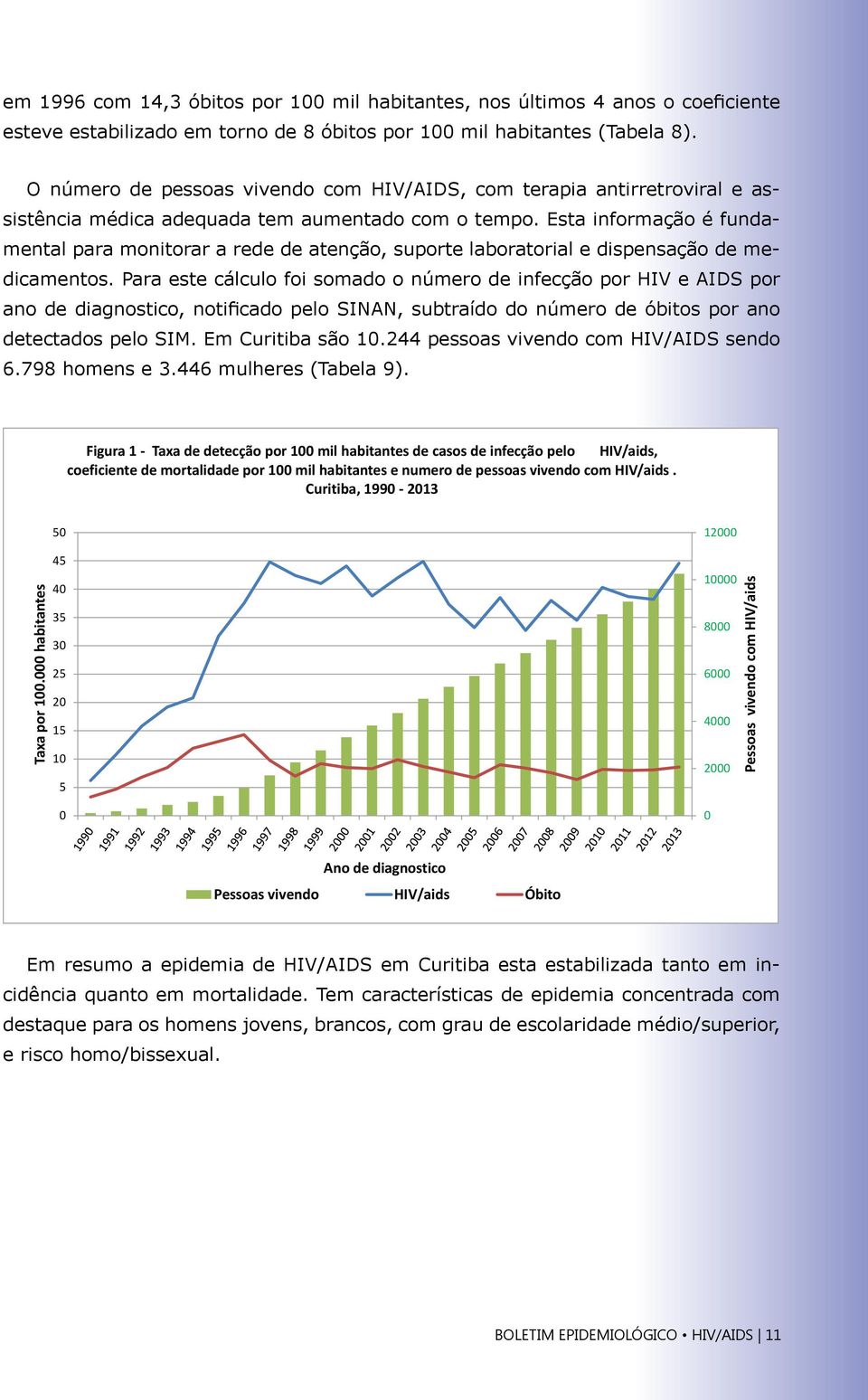 Esta informação é fundamental para monitorar a rede de atenção, suporte laboratorial e dispensação de medicamentos.