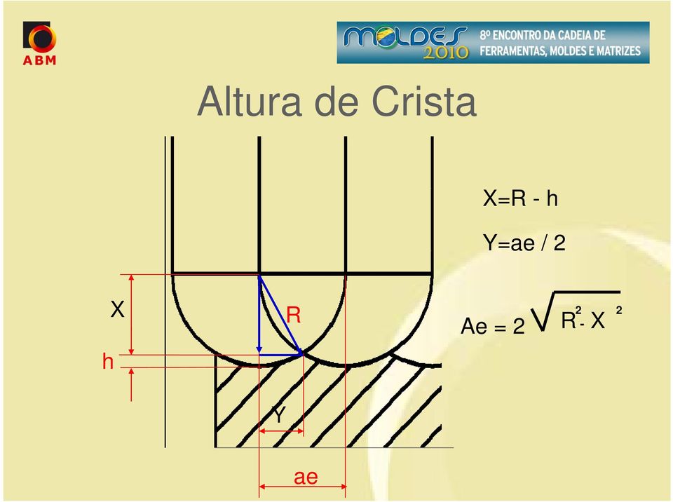 Y=ae / 2 X R Ae