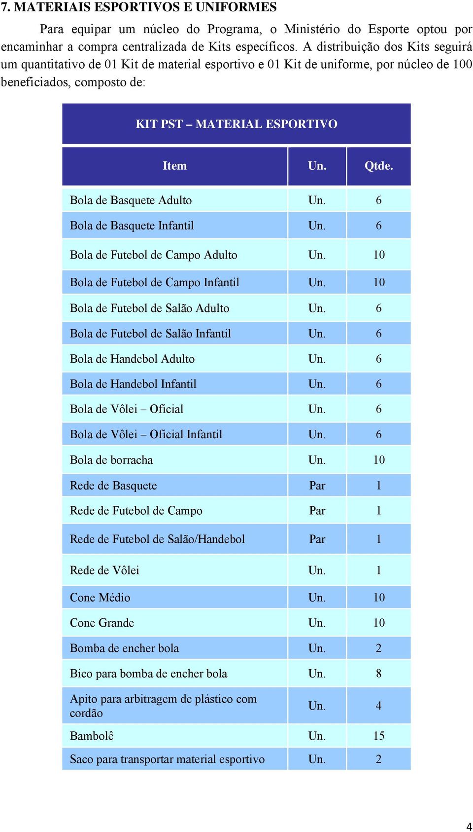 Bola de Basquete Adulto Un. 6 Bola de Basquete Infantil Un. 6 Bola de Futebol de Campo Adulto Un. 10 Bola de Futebol de Campo Infantil Un. 10 Bola de Futebol de Salão Adulto Un.