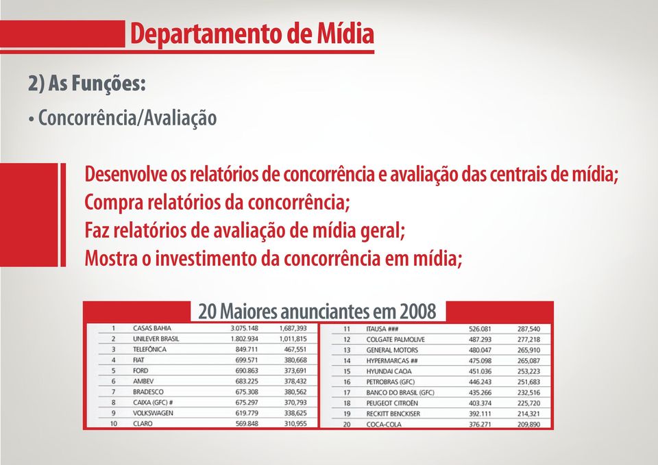 relatórios da concorrência; Faz relatórios de avaliação de mídia geral;