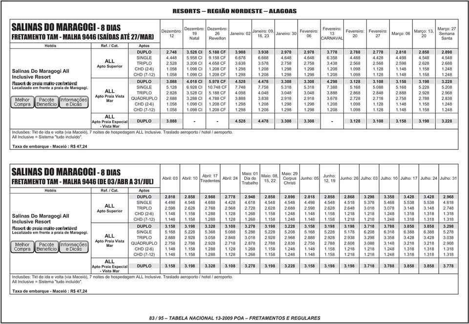 CF CF CF Apto Praia Especial Vista Mar Inclusões: Tkt de ida e volta (via Maceió), 7 noites de hospedagem Inclusive. Traslado aeroporto / hotel / aeroporto. All Inclusive = Sistema "tudo incluído". 6.