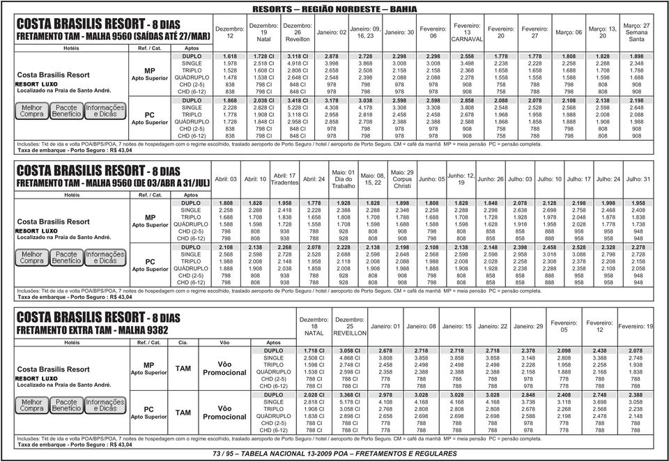 8 Inclusões: Tkt de ida e volta POA/BPS/POA, 7 noites de hospedagem com o regime escolhido, traslado aeroporto de Porto Seguro / hotel / aeroporto de Porto Seguro.