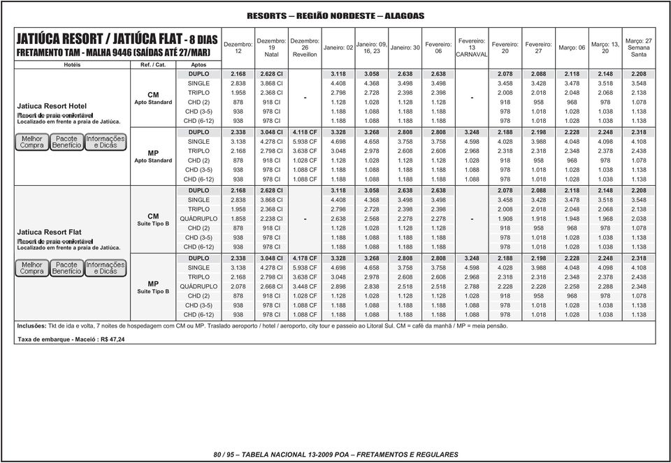 698 3.8 2. 3. 3. 3.248 4.598 4.028 1.078 Jatiuca Resort Flat Localizado em frente a praia de Jatiúca. Suíte Tipo B CHD (35) 1. 1. 878 CI 3. CI 2.368 CI CI CI CI CI 4.408 2. 4.368 2.8 2.8 3.458 1. 1. 1.948 3.