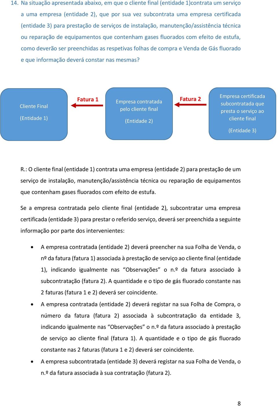 e Venda de Gás fluorado e que informação deverá constar nas mesmas?