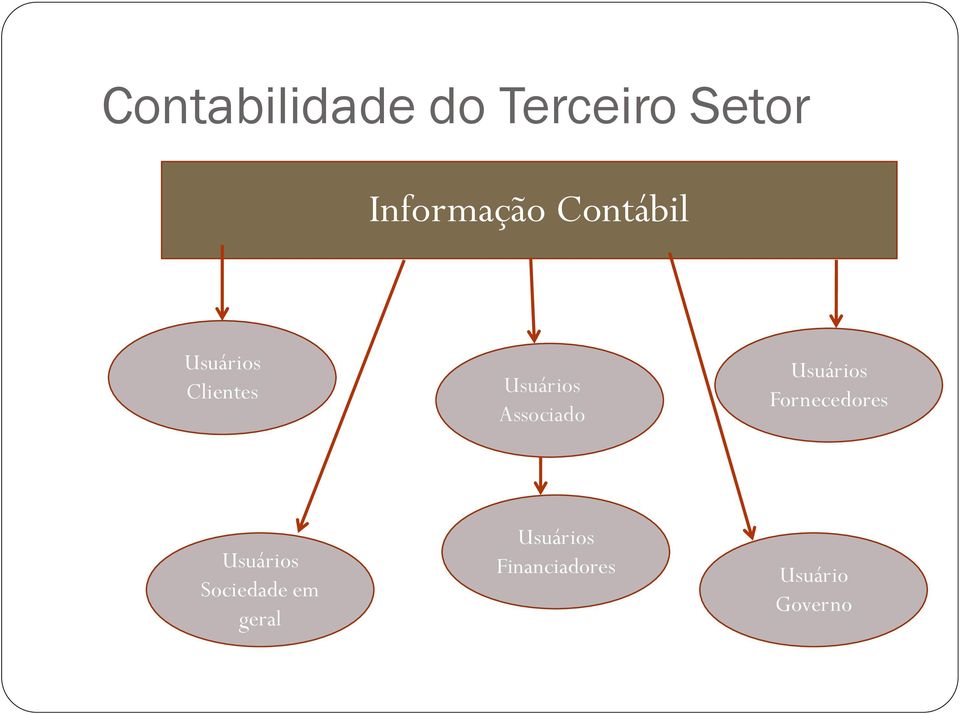 Associado Usuários Fornecedores Usuários