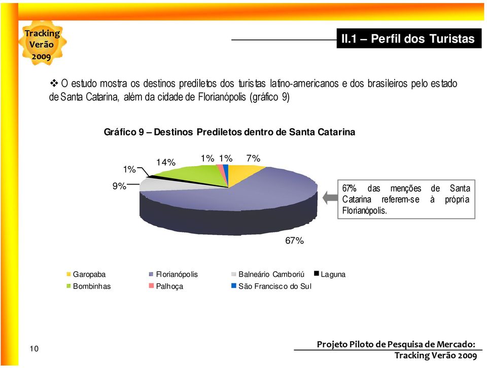 Prediletos dentro de Santa Catarina 1% 14% 1% 1% 7% 9% 67% das menções de Santa Catarina referem-se à