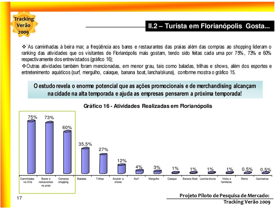 sido feitas cada uma por 75%, 73% e 60% respectivamente dos entrevistados (gráfico 16); Outras atividades também foram mencionadas, em menor grau, tais como baladas, trilhas e shows, além dos