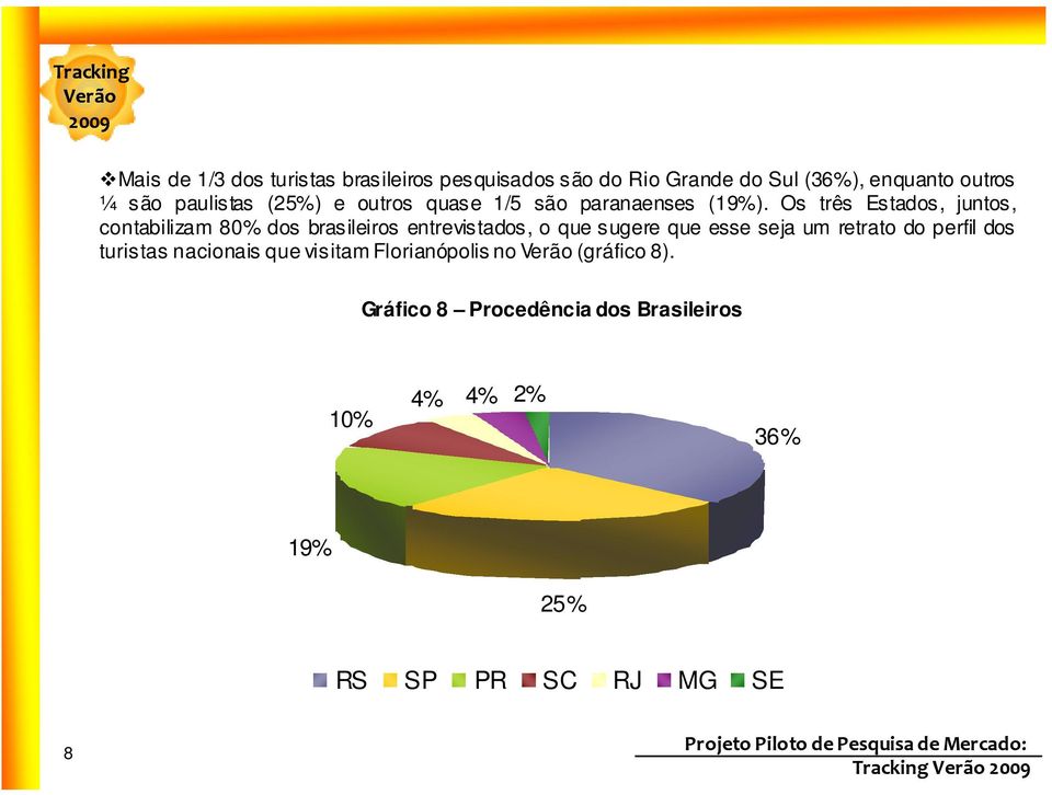 Os três Estados, juntos, contabilizam 80% dos brasileiros entrevistados, o que sugere que esse seja um retrato