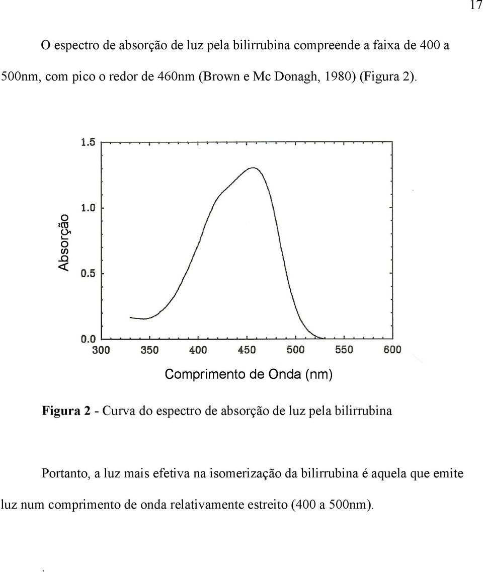 Absorção Comprimento de Onda (nm) Figura 2 - Curva do espectro de absorção de luz pela bilirrubina