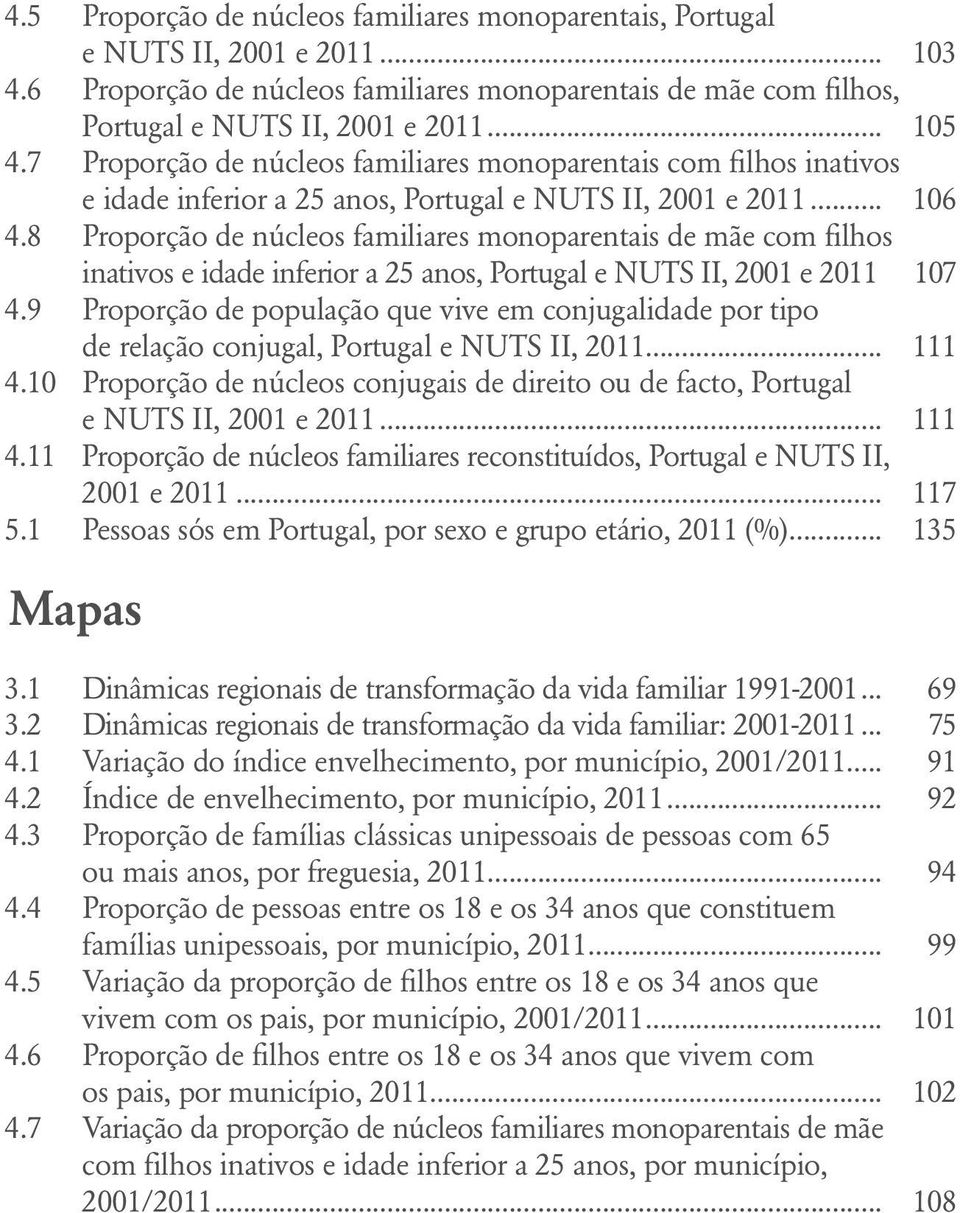 8 Proporção de núcleos familiares monoparentais de mãe com filhos inativos e idade inferior a 25 anos, Portugal e NUTS II, 2001 e 2011 107 4.