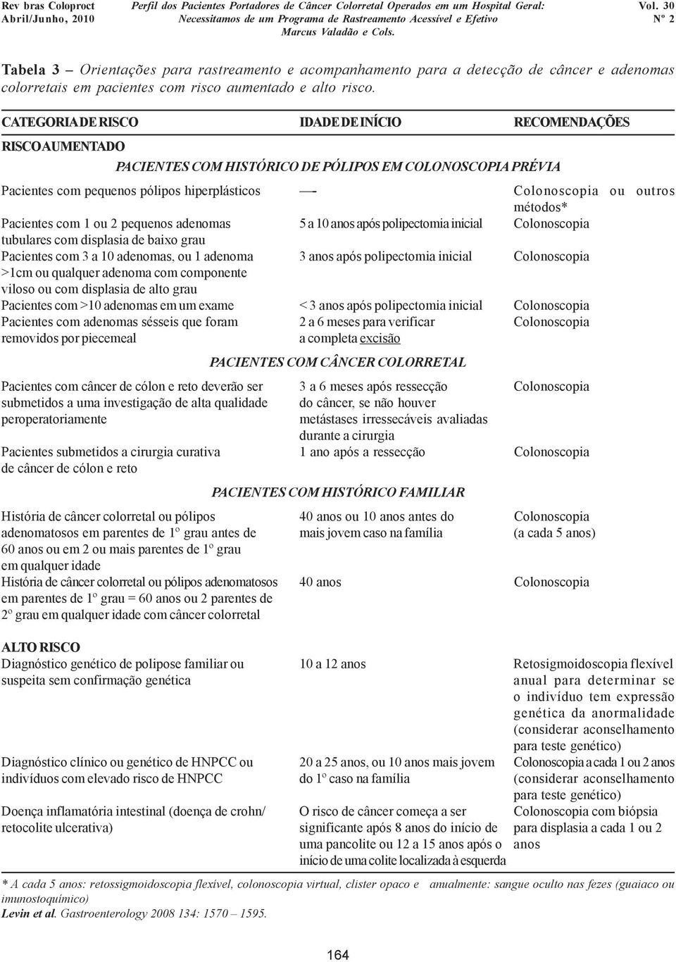 métodos* Pacientes com 1 ou 2 pequenos adenomas 5 a 10 anos após polipectomia inicial Colonoscopia tubulares com displasia de baixo grau Pacientes com 3 a 10 adenomas, ou 1 adenoma 3 anos após