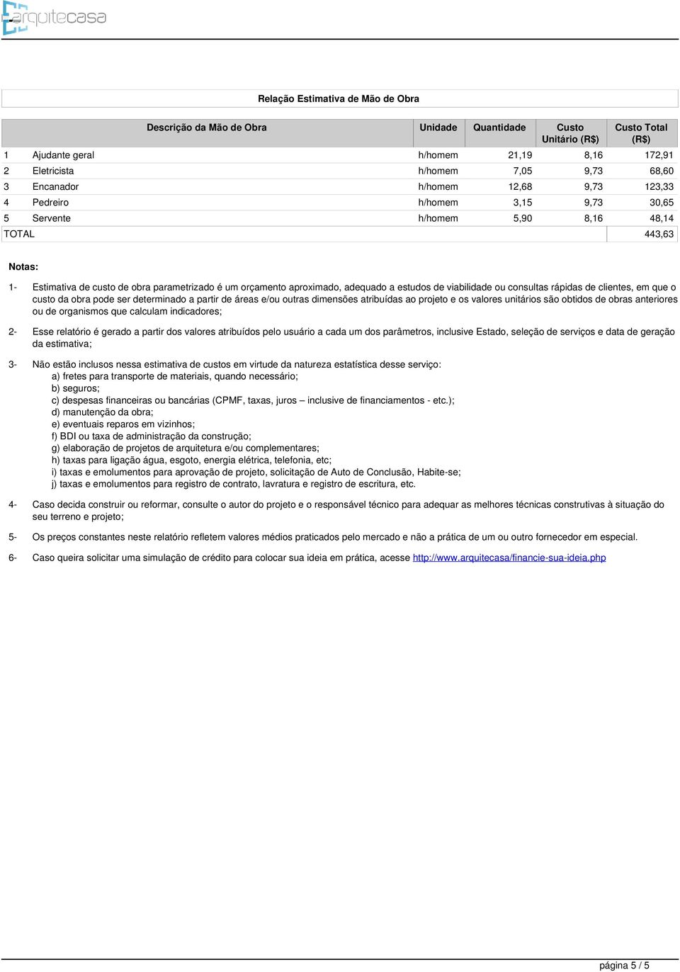 12,68 9,73 123,33 4 Pedreiro h/homem 3,15 9,73 30,65 5 Servente h/homem 5,90 8,16 48,14 TOTAL 443,63 Notas: 1- Estimativa de custo de obra parametrizado é um orçamento aproximado, adequado a estudos