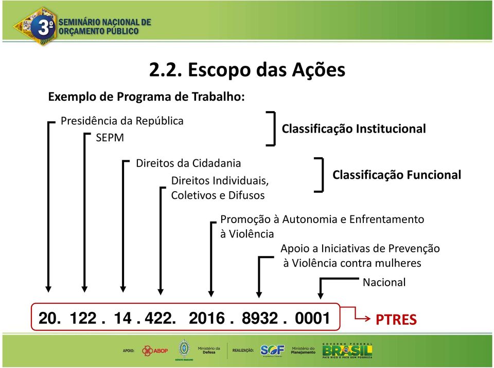 Individuais, Coletivos e Difusos Classificação Institucional Classificação Funcional