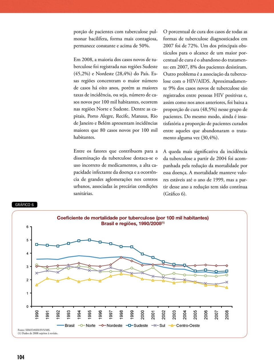 Essas regiões concentram o maior número de casos há oito anos, porém as maiores taxas de incidência, ou seja, número de casos novos por 1 mil habitantes, ocorrem nas regiões Norte e Sudeste.