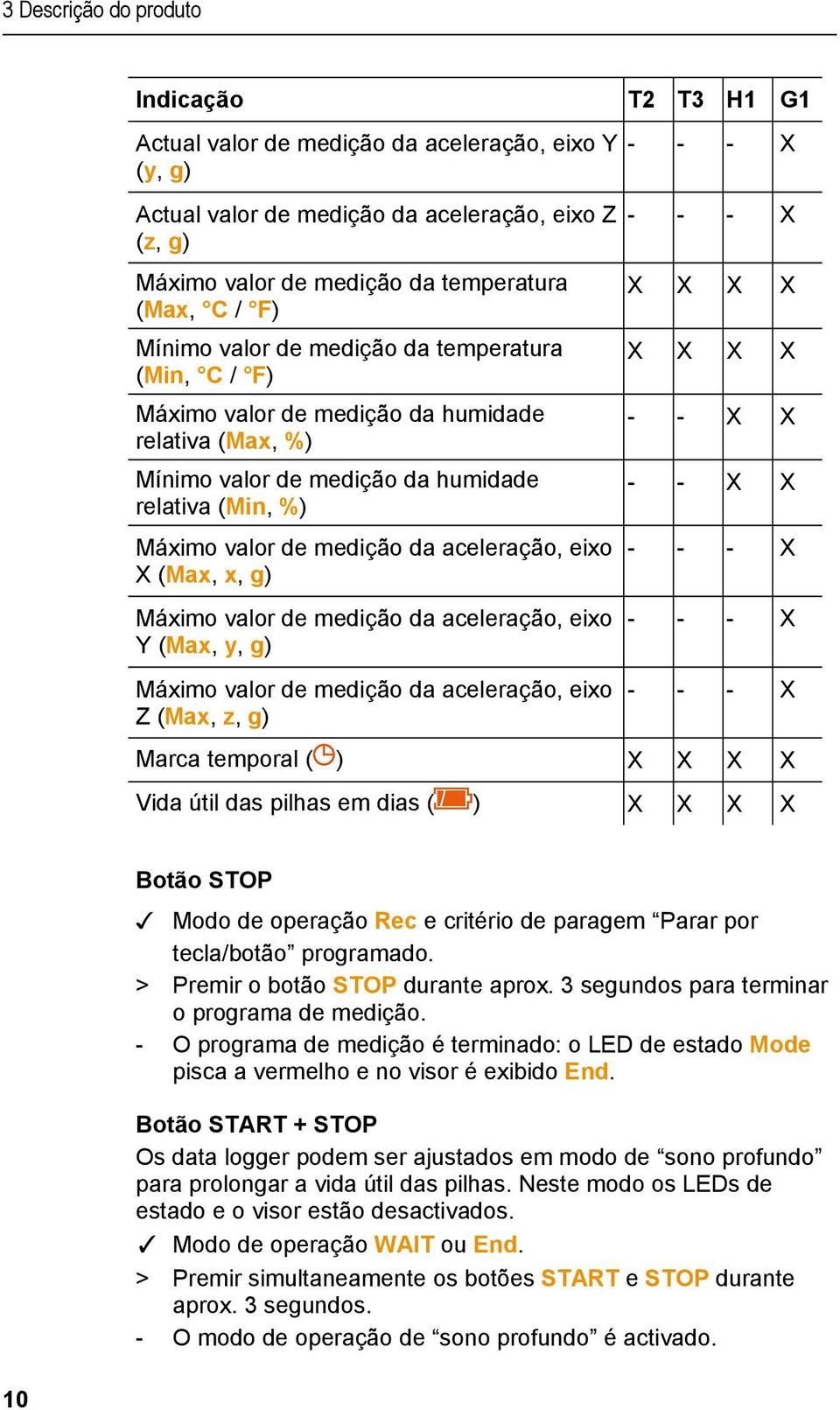 aceleração, eixo X (Max, x, g) Máximo valor de medição da aceleração, eixo Y (Max, y, g) Máximo valor de medição da aceleração, eixo Z (Max, z, g) - - - X - - - X X X X X X X X X - - X X - - X X - -