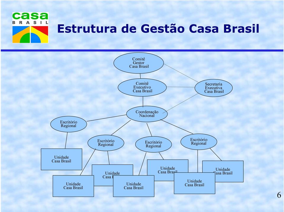 Regional Escritório Regional Escritório Regional Unidade Casa Brasil Unidade Casa Brasil