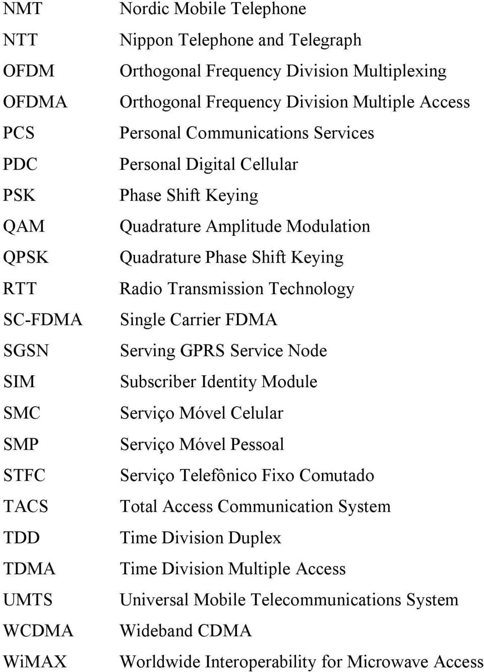 Shift Keying Radio Transmission Technology Single Carrier FDMA Serving GPRS Service Node Subscriber Identity Module Serviço Móvel Celular Serviço Móvel Pessoal Serviço Telefônico Fixo