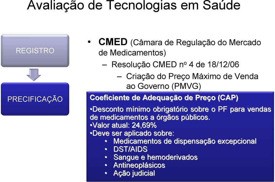 Adequação de Preço (CAP) rgãos públicos.