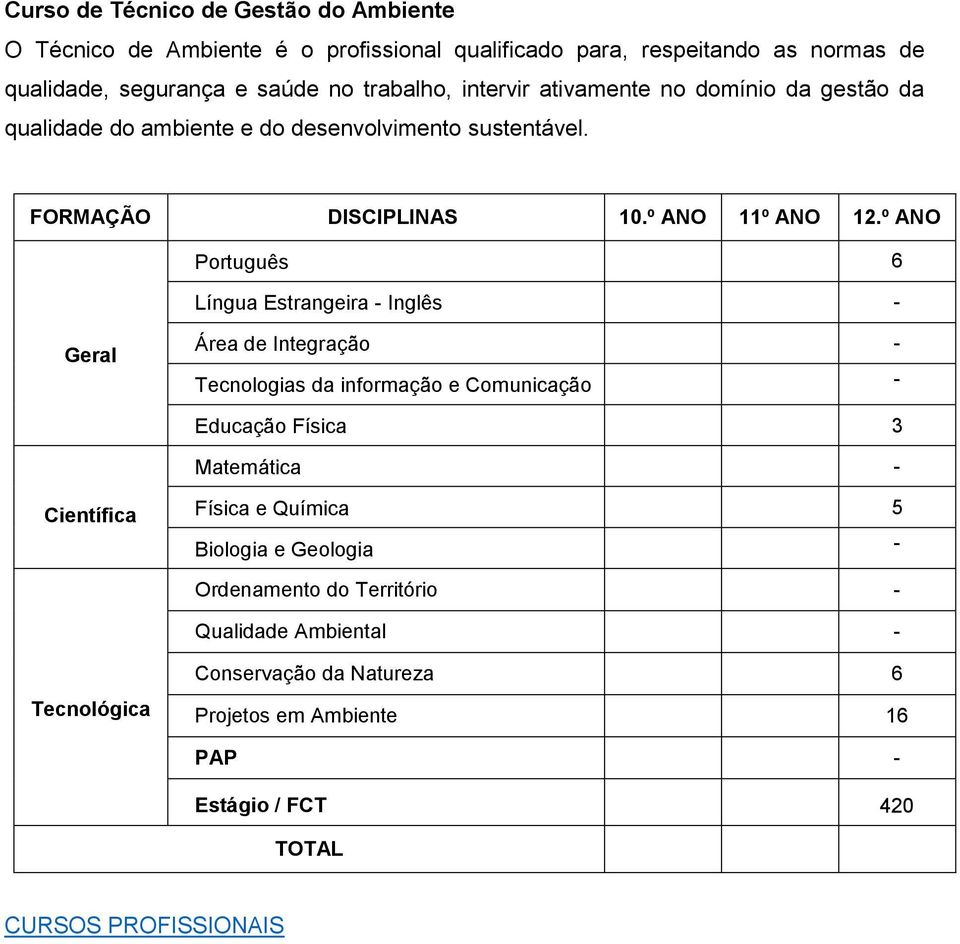Português 6 Língua Estrangeira - Inglês - Área de Integração - Tecnologias da informação e Comunicação - Educação Física 3 Matemática -