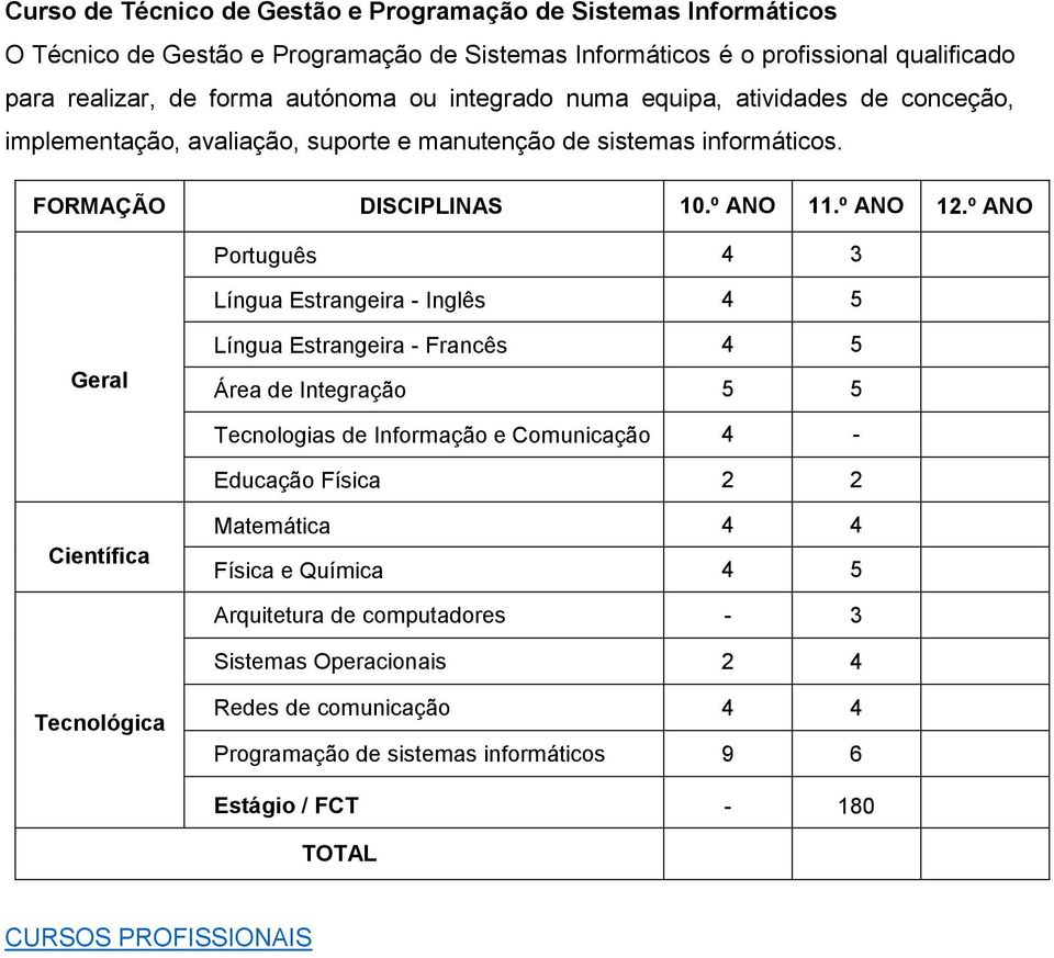 º ANO 12.