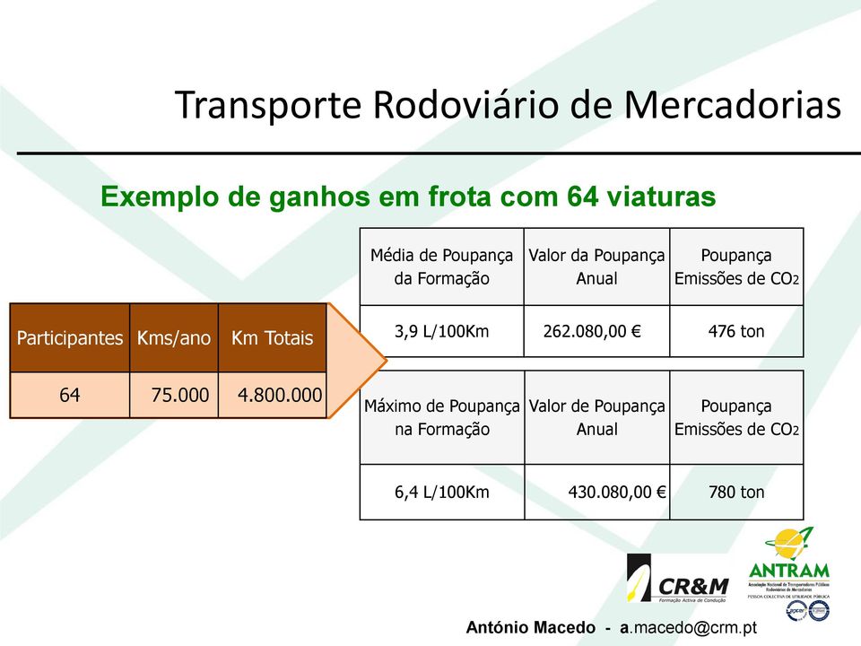 L/100Km 262.080,00 476 ton 64 75.000 4.800.