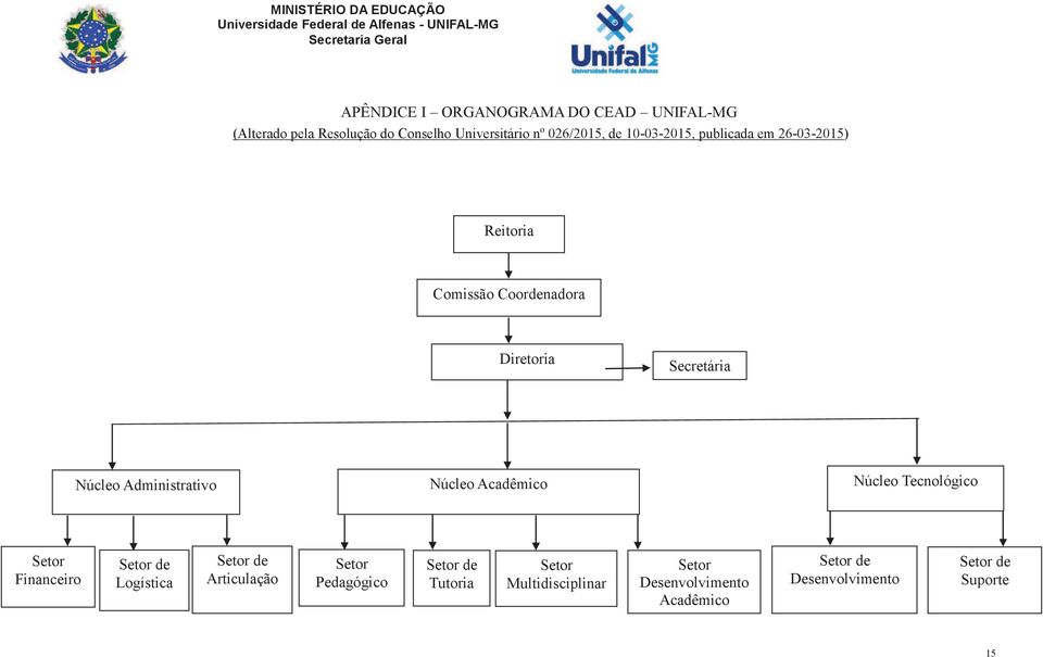 Secretária Núcleo Administrativo Núcleo Acadêmico Núcleo Tecnológico Setor Financeiro Logística
