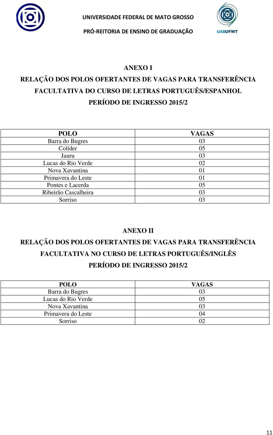 Ribeirão Cascalheira 03 Sorriso 03 ANEXO II RELAÇÃO DOS POLOS OFERTANTES DE VAGAS PARA TRANSFERÊNCIA FACULTATIVA NO CURSO DE LETRAS