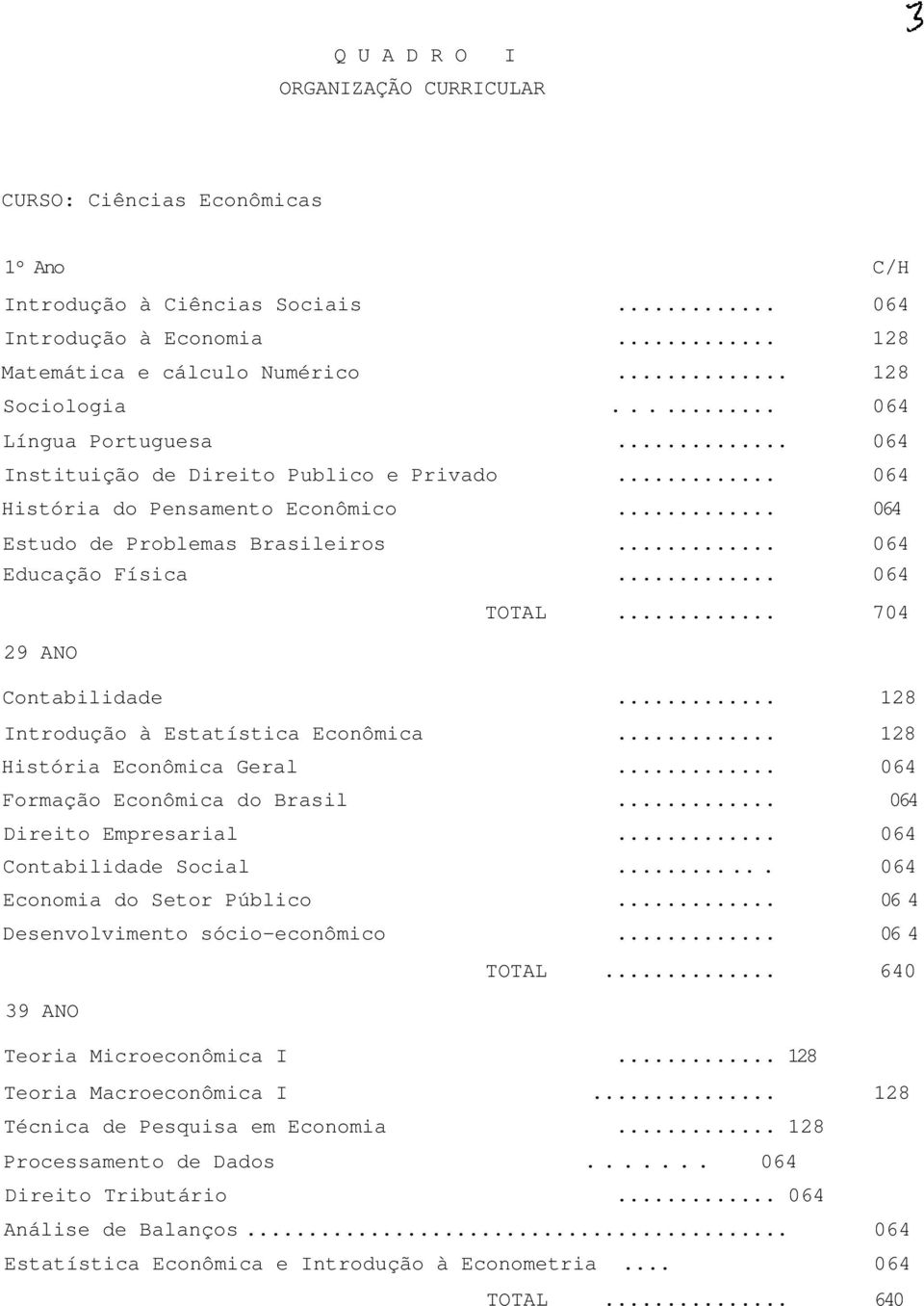 .. 704 29 ANO Contabilidade... 128 Introdução à Estatística Econômica... 128 História Econômica Geral... 064 Formação Econômica do Brasil... 064 Direito Empresarial... 064 Contabilidade Social.