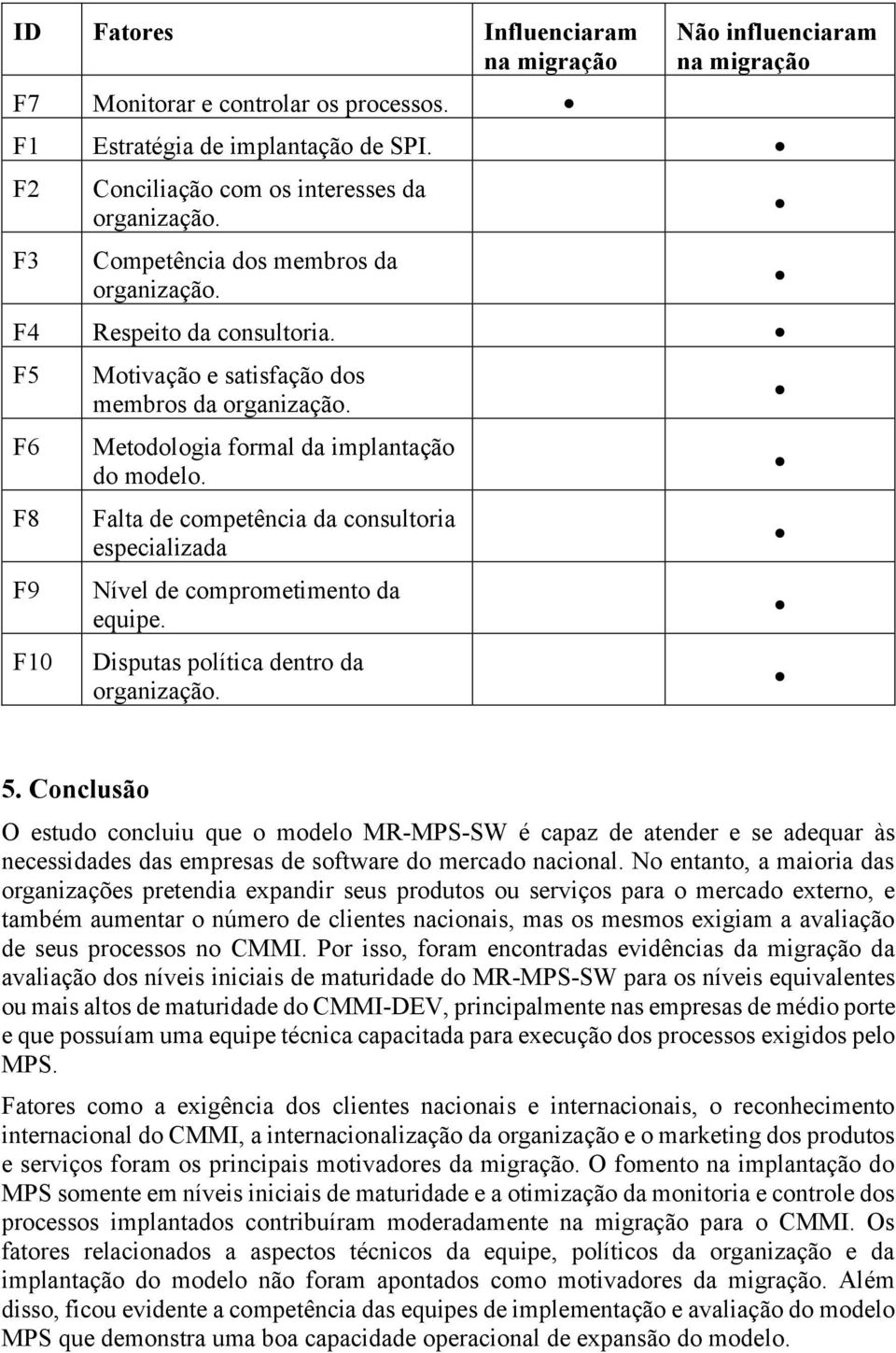 Falta de competência da consultoria especializada Nível de comprometimento da equipe. Disputas política dentro da organização. 5.